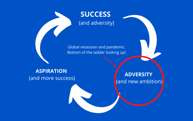 SUCCESS, ADVERSITY AND ASPIRATION IMAGE (1)